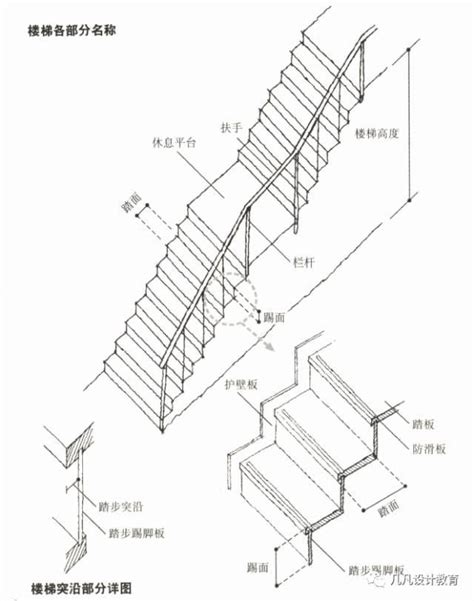 樓梯 法規|建築技術規則防火避難設施